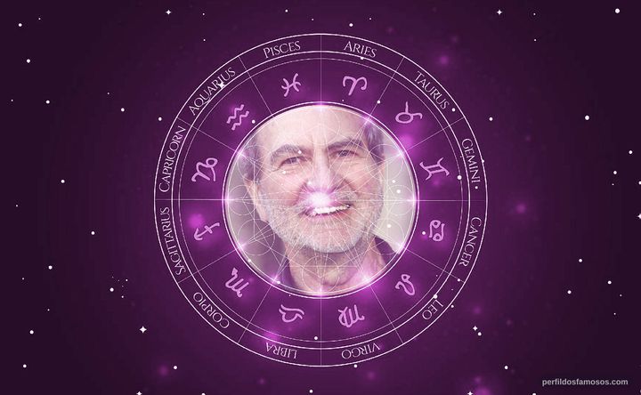 Imagem representando o mapa astral de Edgar Reitz