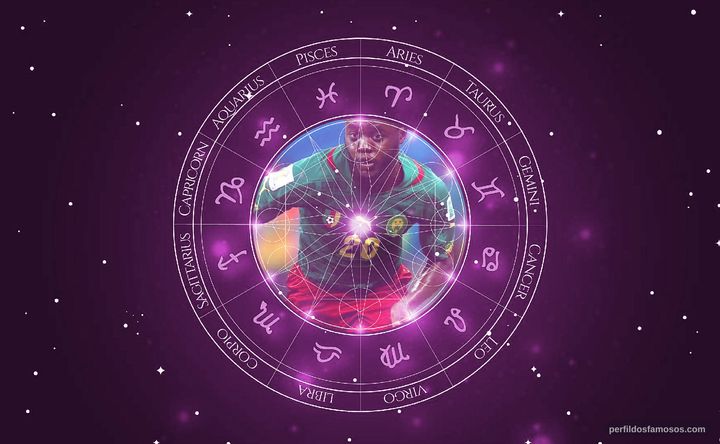 Imagem representando o mapa astral de Edgar Salli