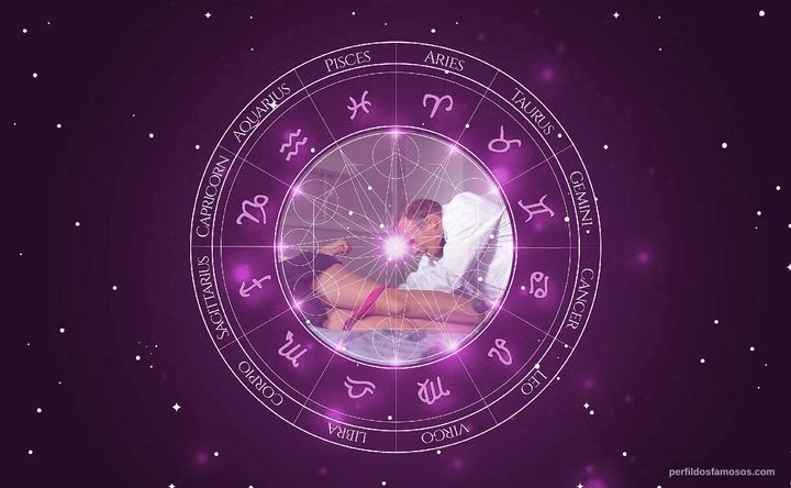 Imagem representando o mapa astral de Edgar Selge