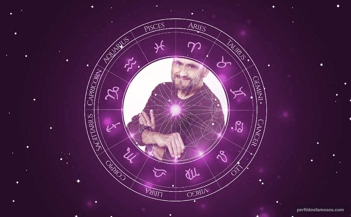 Imagem representando o mapa astral de Edgar Vivar