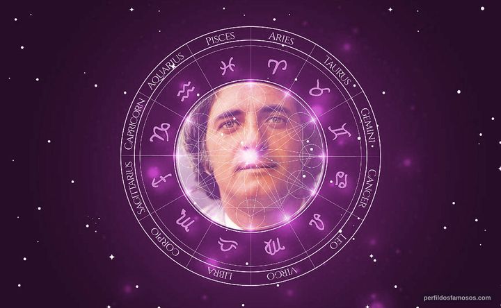 Imagem representando o mapa astral de Edgard Franco