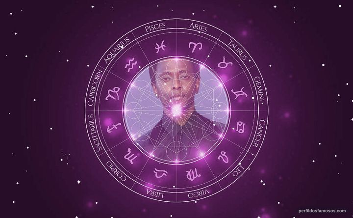 Imagem representando o mapa astral de Edi Gathegi