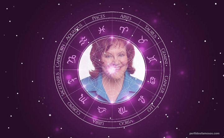 Imagem representando o mapa astral de Edie McClurg