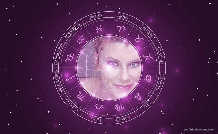 Imagem representando o mapa astral de Edie Mirman