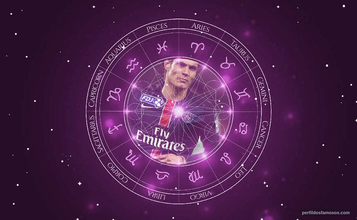 Imagem representando o mapa astral de Edinson Cavani
