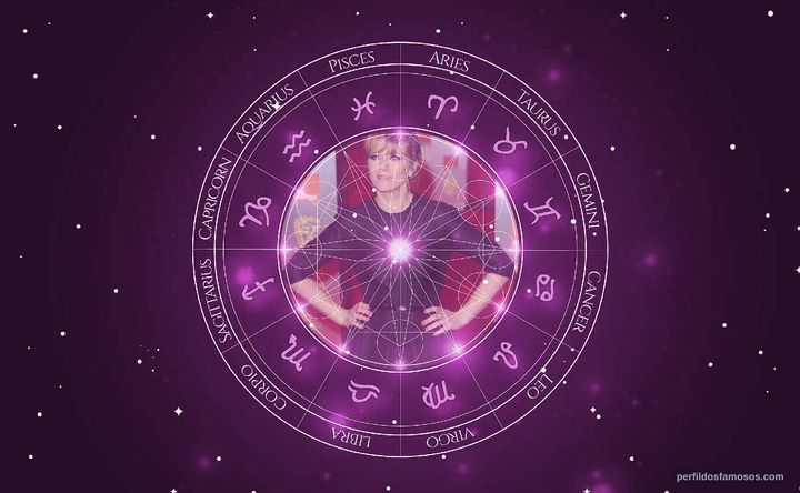 Imagem representando o mapa astral de Edith Bowman