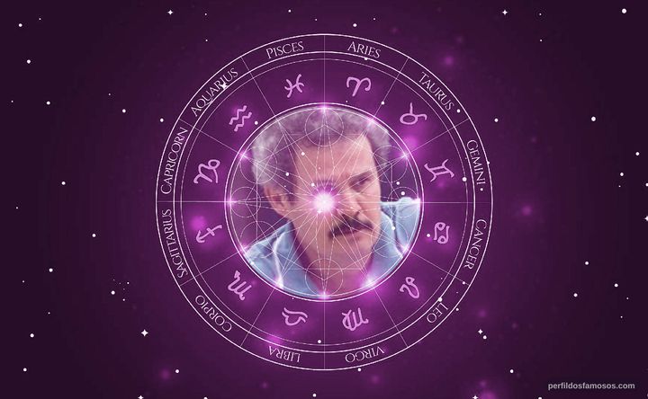 Imagem representando o mapa astral de Edmilson Barros