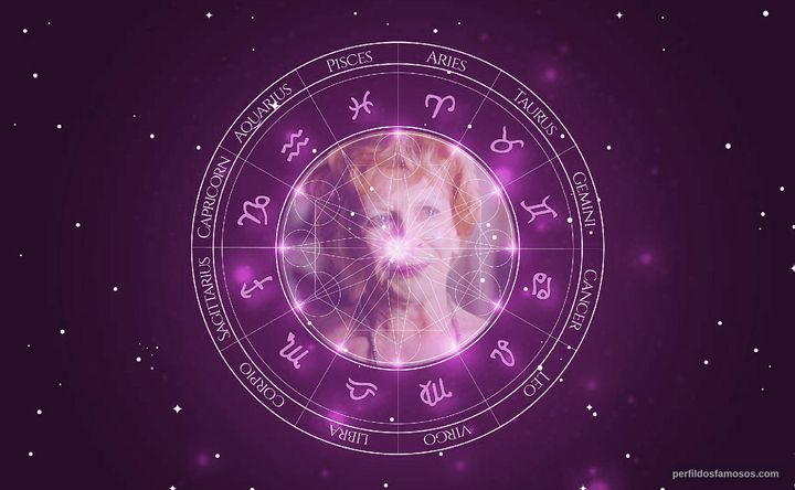 Imagem representando o mapa astral de Edna O'Brien