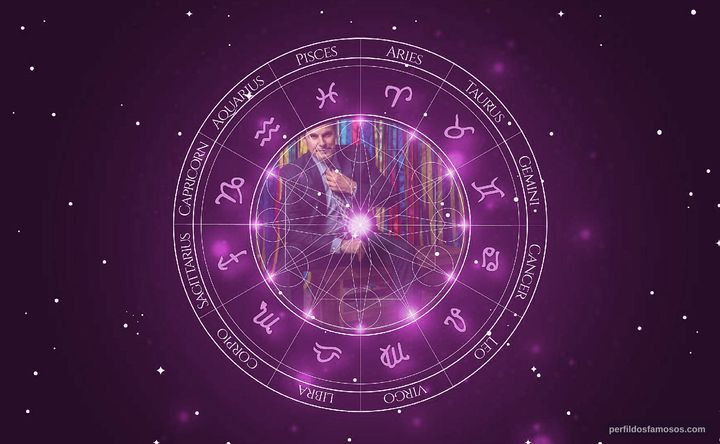 Imagem representando o mapa astral de Edson Celulari