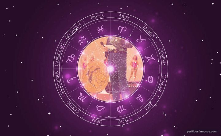 Imagem representando o mapa astral de Édson Cury