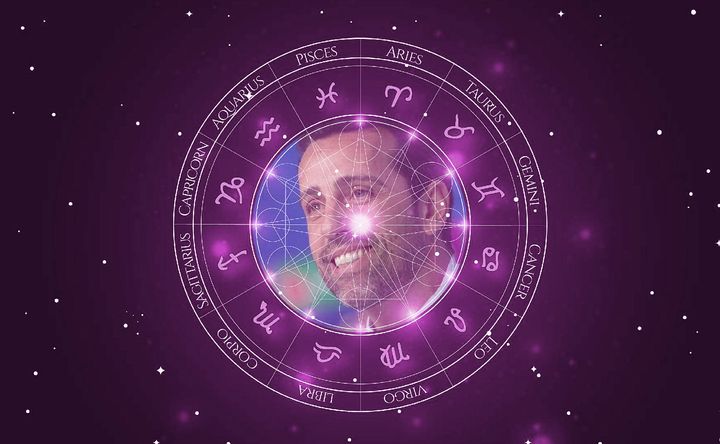 Imagem representando o mapa astral de Edu Gaspar