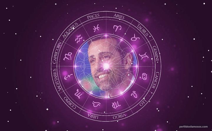 Imagem representando o mapa astral de Edu Gaspar