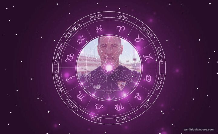 Imagem representando o mapa astral de Eduardo Berizzo
