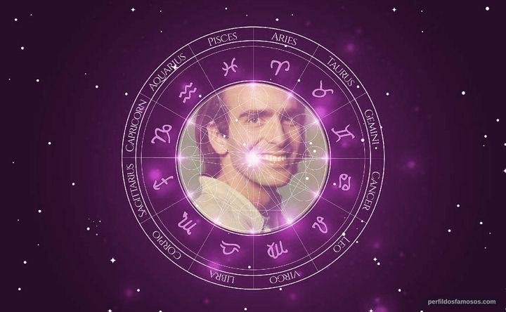 Imagem representando o mapa astral de Eduardo Conde