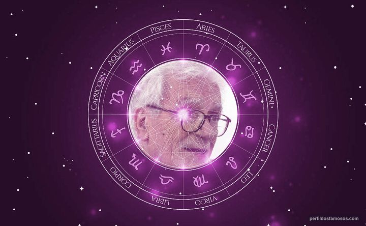 Imagem representando o mapa astral de Eduardo Coutinho