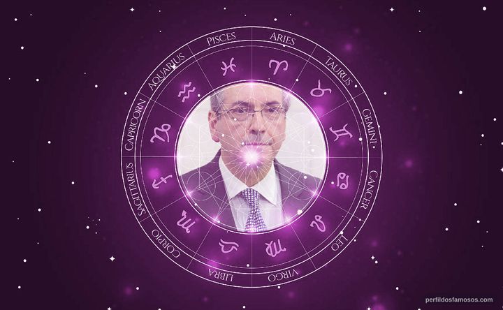 Imagem representando o mapa astral de Eduardo Cunha