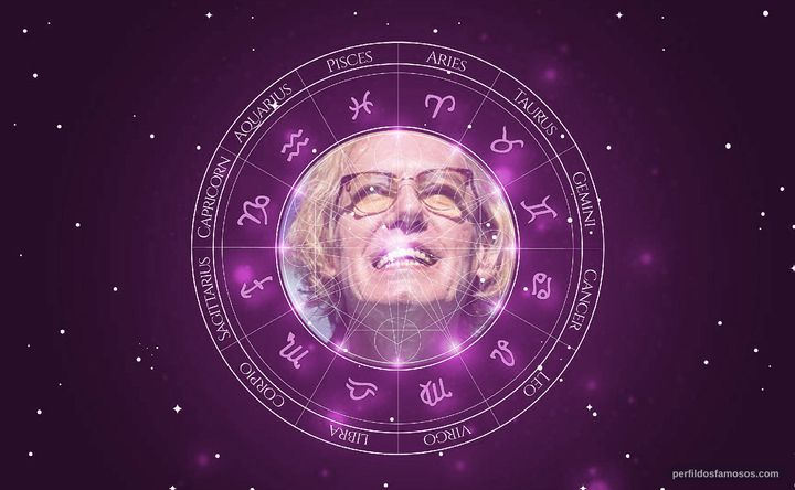 Imagem representando o mapa astral de Eduardo Dussek