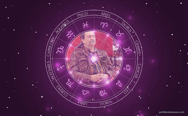 Imagem representando o mapa astral de Eduardo Gageiro