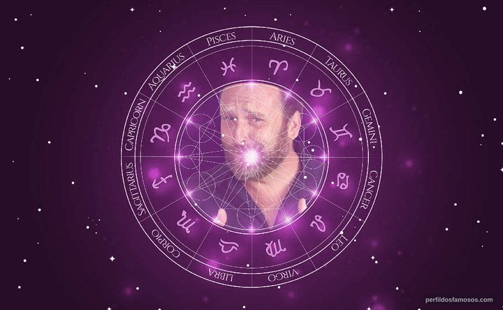Imagem representando o mapa astral de Eduardo Madeira