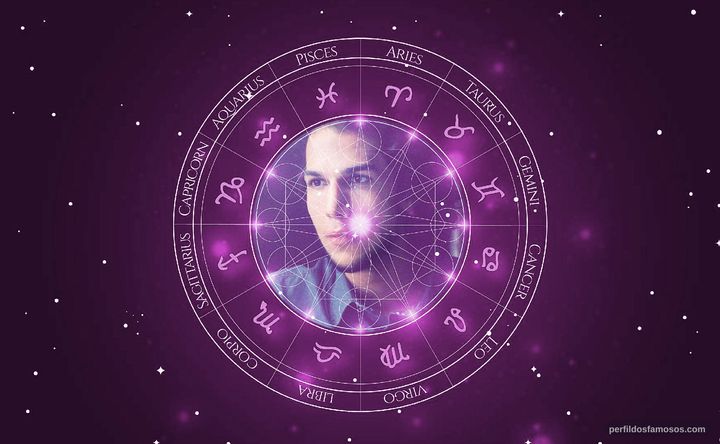 Imagem representando o mapa astral de Eduardo Moraes
