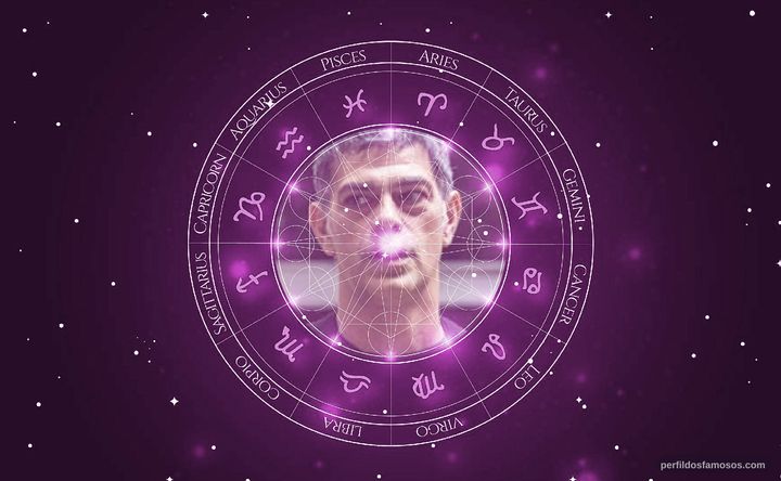 Imagem representando o mapa astral de Eduardo Moscovis