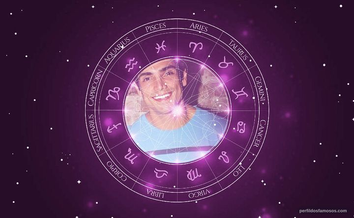 Imagem representando o mapa astral de Eduardo Paiva