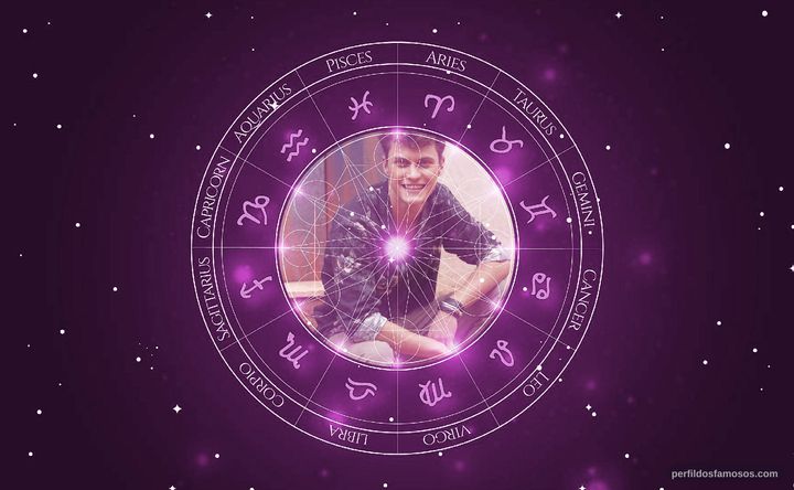 Imagem representando o mapa astral de Eduardo Speroni