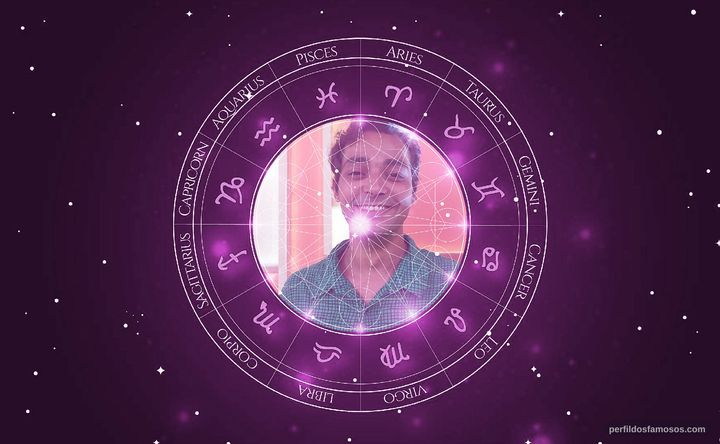 Imagem representando o mapa astral de Eduardo Sterblitch