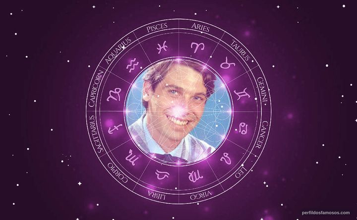 Imagem representando o mapa astral de Eduardo Tornaghi
