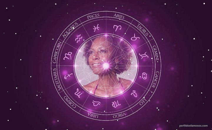 Imagem representando o mapa astral de Edvana Carvalho