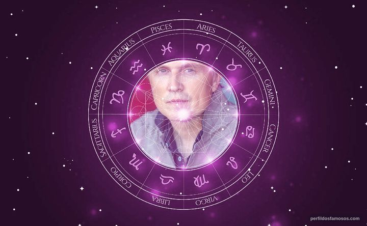 Imagem representando o mapa astral de Edward Fletcher