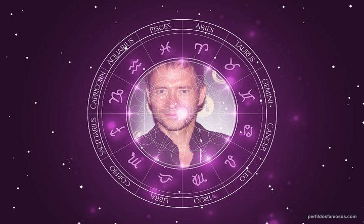 Imagem representando o mapa astral de Edward Frenkel