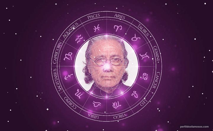 Imagem representando o mapa astral de Edward James Olmos