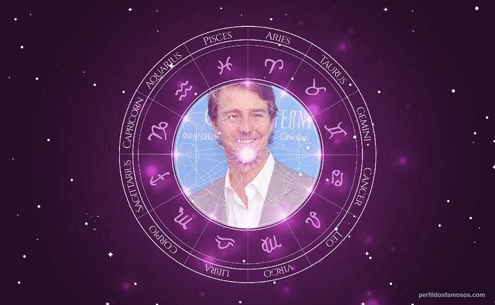 Imagem representando o mapa astral de Edward Norton