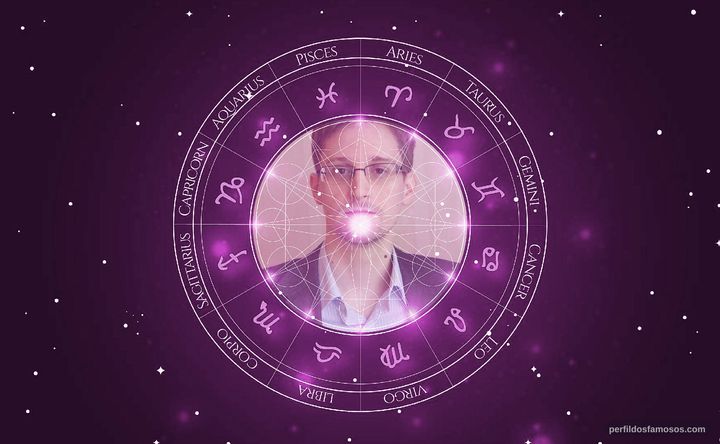 Imagem representando o mapa astral de Edward Snowden