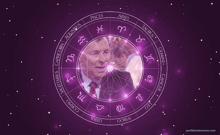 Imagem representando o mapa astral de Edward Winter