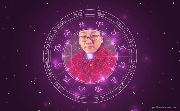 Imagem representando o mapa astral de Edward Yang
