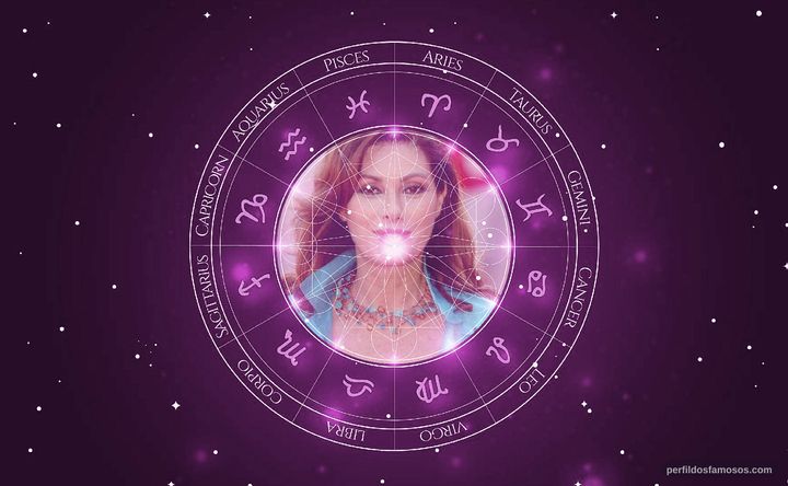 Imagem representando o mapa astral de Edwige Fenech