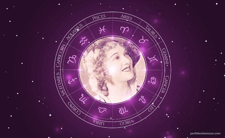 Imagem representando o mapa astral de Edwige Feuillère