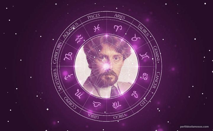 Imagem representando o mapa astral de Edwin Luisi