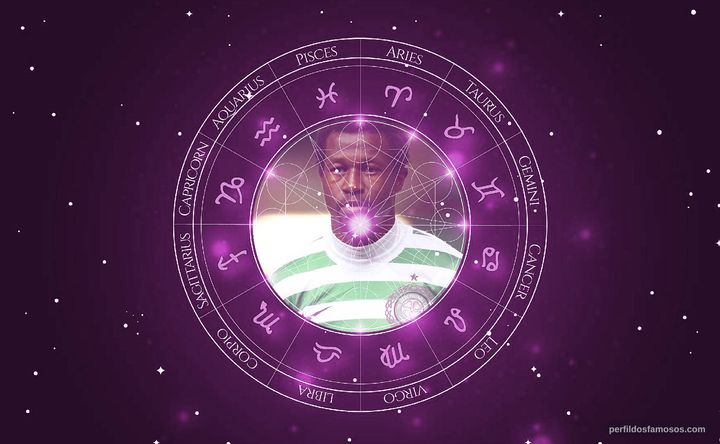 Imagem representando o mapa astral de Efe Ambrose
