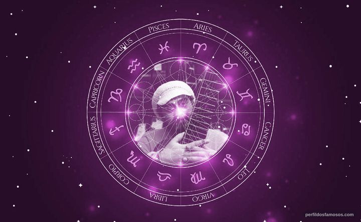 Imagem representando o mapa astral de Egberto Gismonti