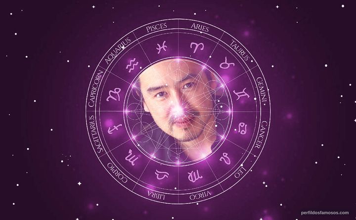 Imagem representando o mapa astral de Eijiro Ozaki