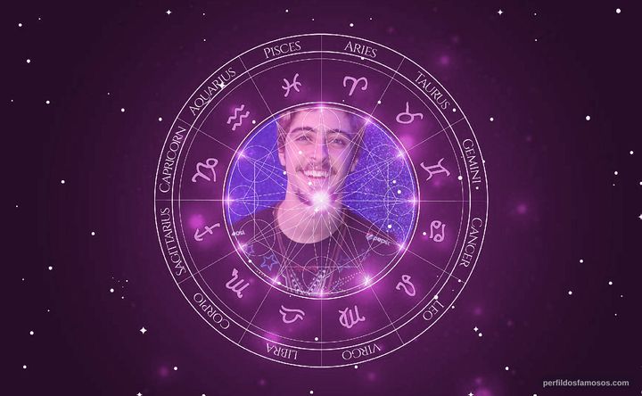 Imagem representando o mapa astral de Eike Duarte