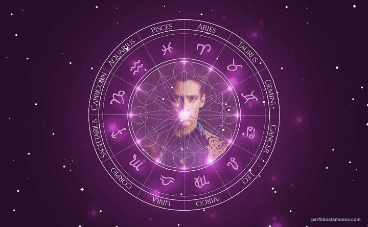 Imagem representando o mapa astral de Ekin Koç
