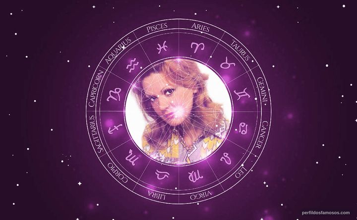 Imagem representando o mapa astral de Elaine Cristina