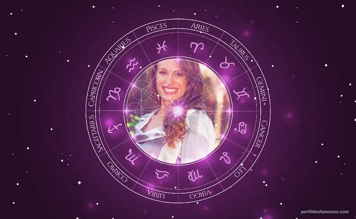 Imagem representando o mapa astral de Elaine Mickelly