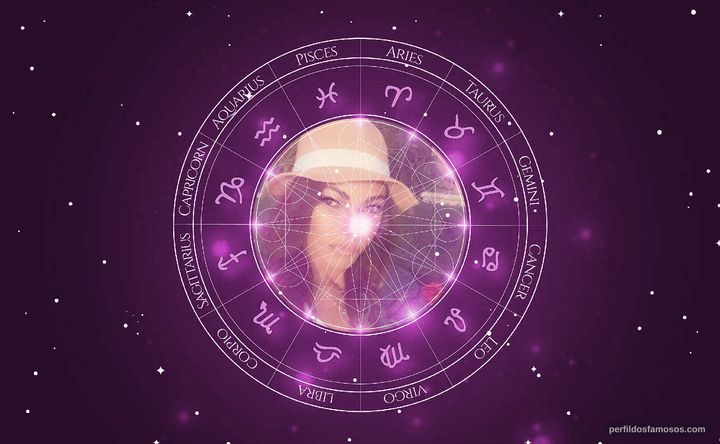 Imagem representando o mapa astral de Elan Carter