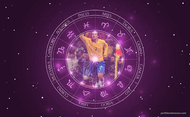 Imagem representando o mapa astral de Elano