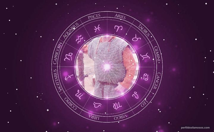 Imagem representando o mapa astral de Élcio Romar